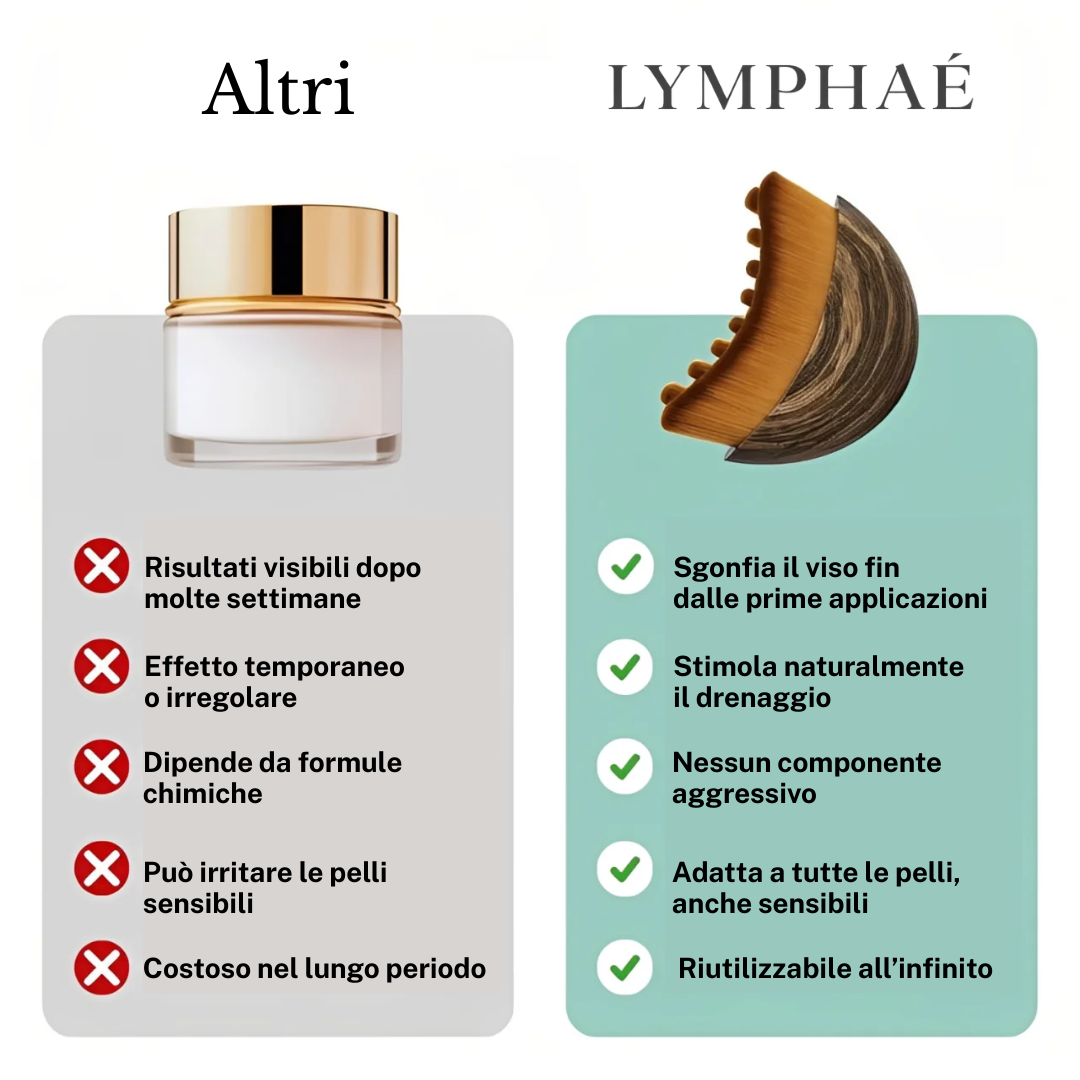 LYMPHAÉ™ Facial Lymphatic Brush
